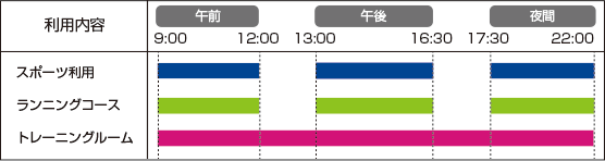 各施設の利用可能な時間区分