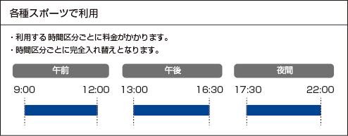 各種スポーツで利用、トレーニングルームで利用