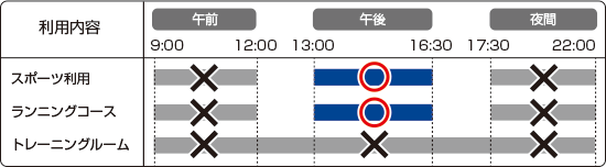 （例）「各種スポーツ」で午後の時間を利用する場合