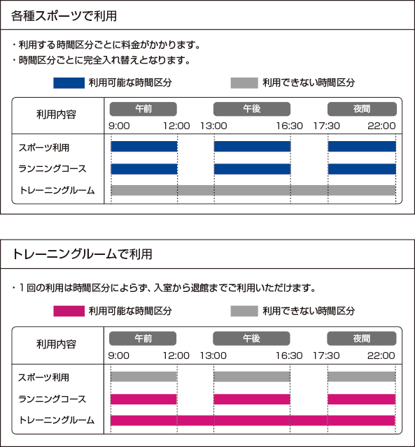 各種スポーツで利用、トレーニングルームで利用