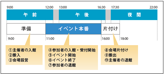 タイムスケジュールの例