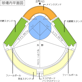 球場平面図