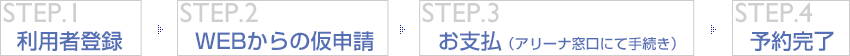 STEP１　利用者登録 STEP２　WEBからの仮申請 STEP３　お支払い（アリーナ窓口にて手続き） STEP４　予約完了