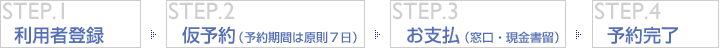 step１利用者登録→STEP２仮予約（予約期間は原則７日）→STEP3お支払（窓口・現金書留）→STEP4予約完了